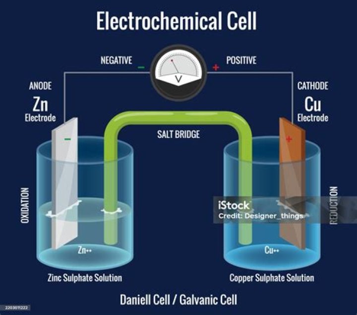 In galvanic cell cathode is?