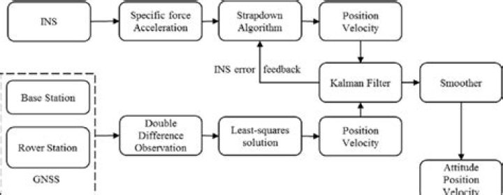 In loosely coupled systems?