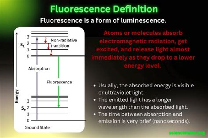 In physics what is fluorescence?