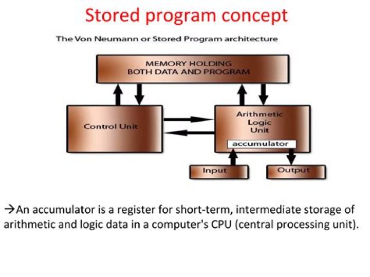 In stored program concept?