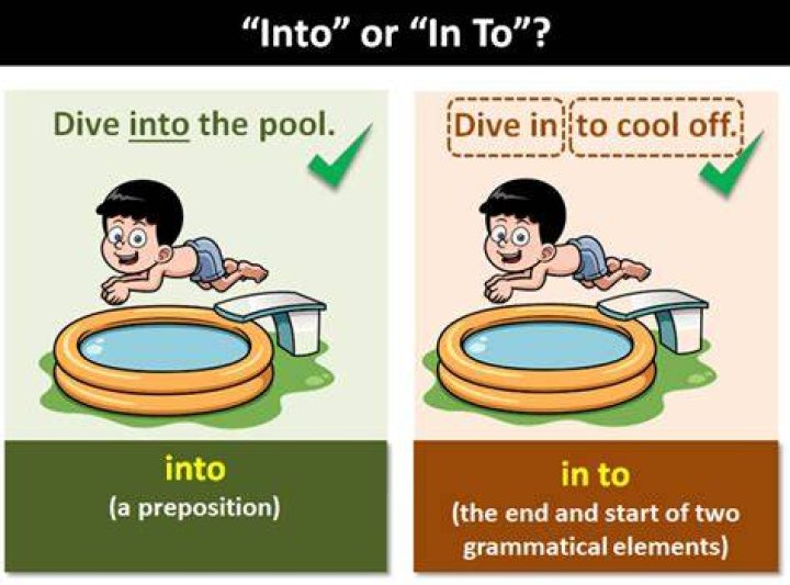 In to vs into?