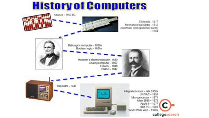 In what year did computer/digital arts began?