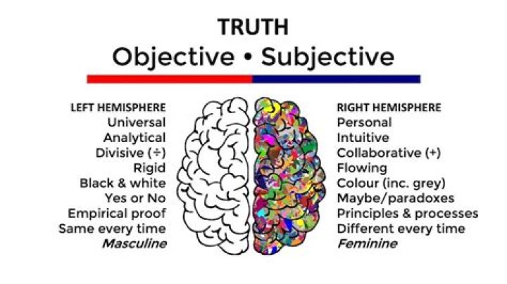 Is all truth subjective?
