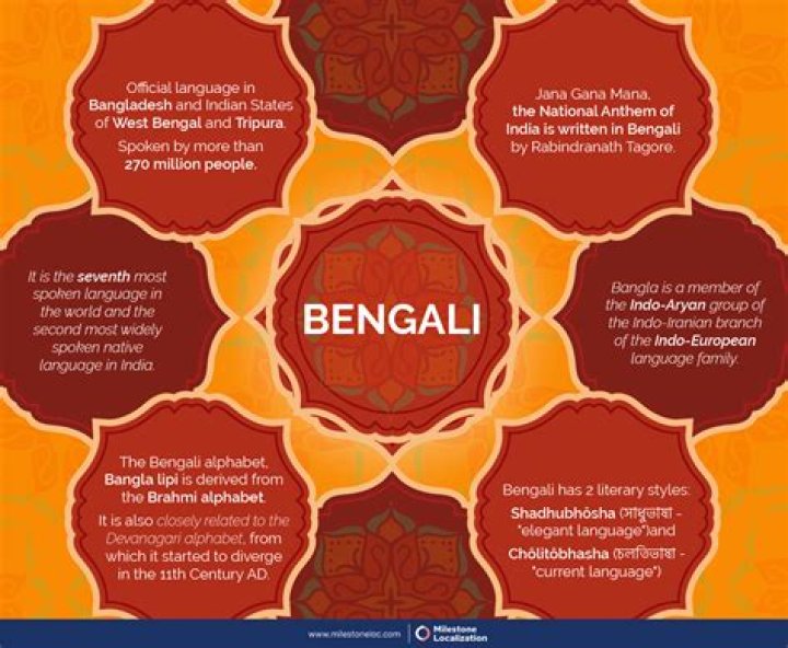 Is bengali a language?