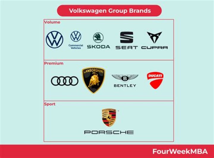 Is bentley owned by vw?