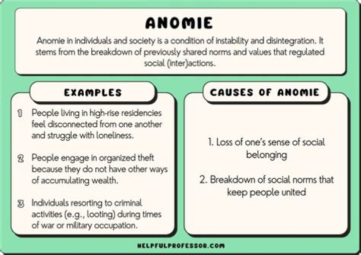 Is defined as normlessness or deregulation?