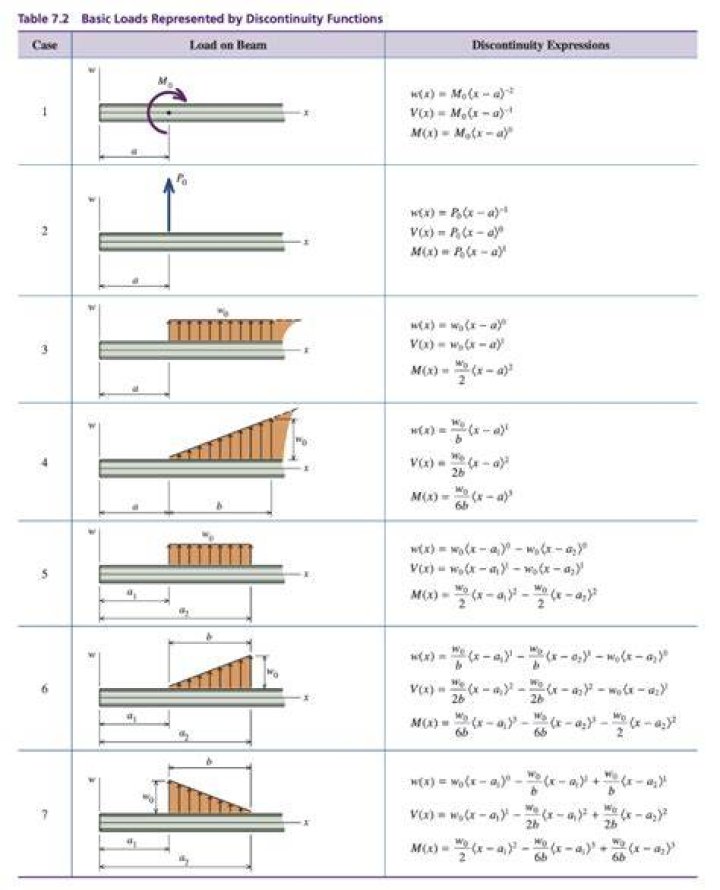 Is discontinuity a singularity?