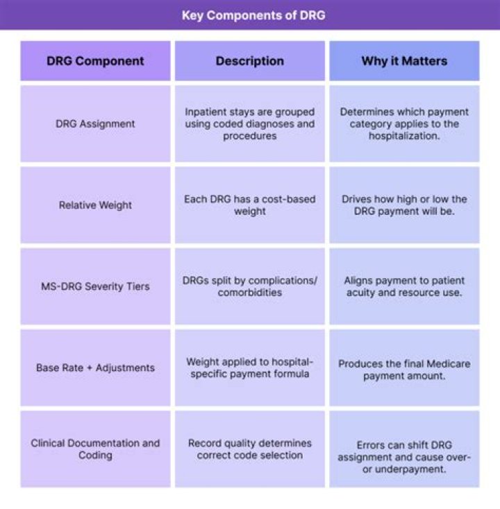 Is drg only for medicare?