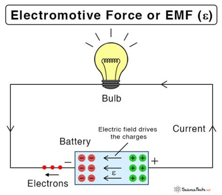 Is electromotive force a force?