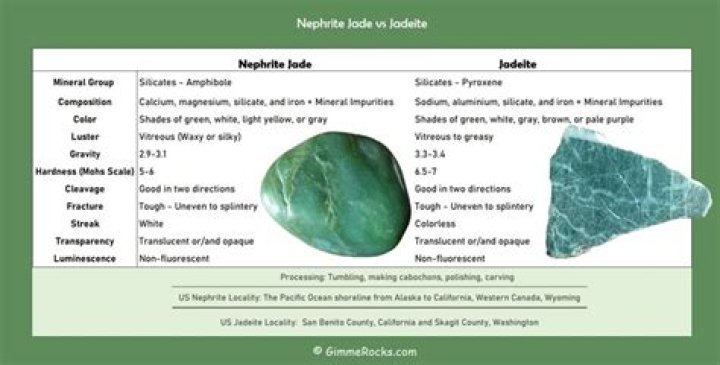 Is greenstone and jade the same thing?