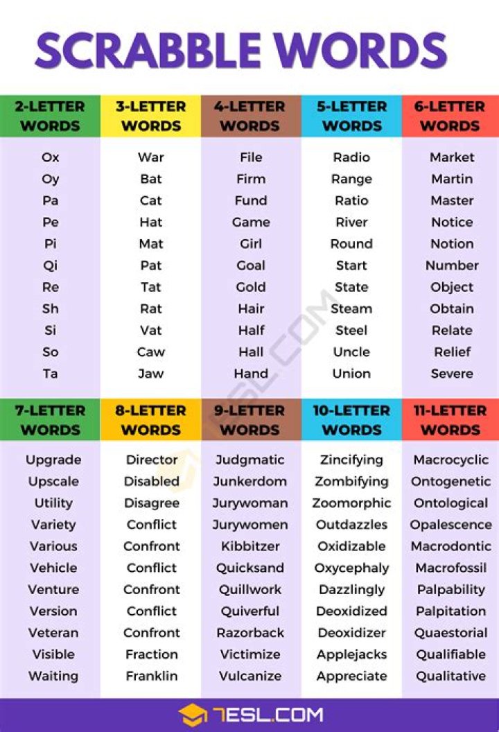 Is grouts a scrabble word?