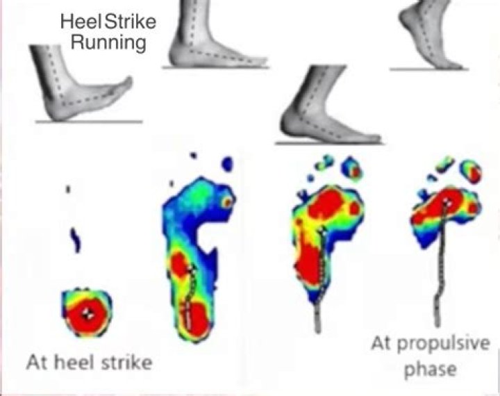 Is heel toe running bad?