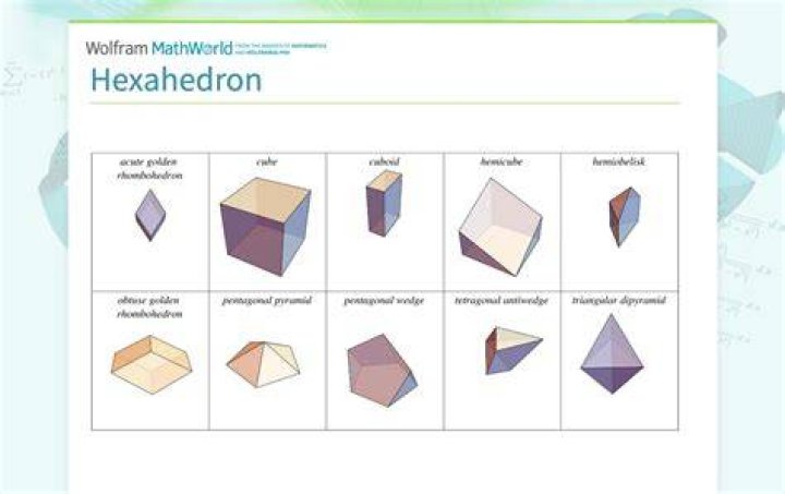 Is hexahedral a word?