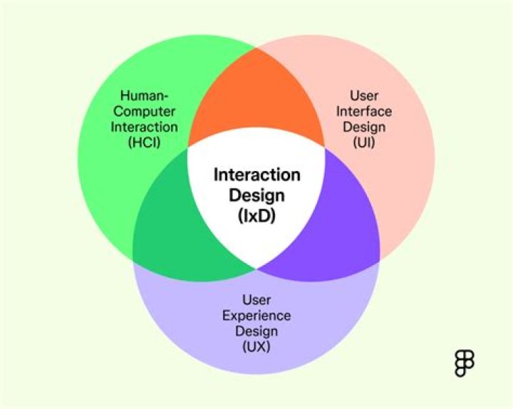 Is interaction design foundation good?