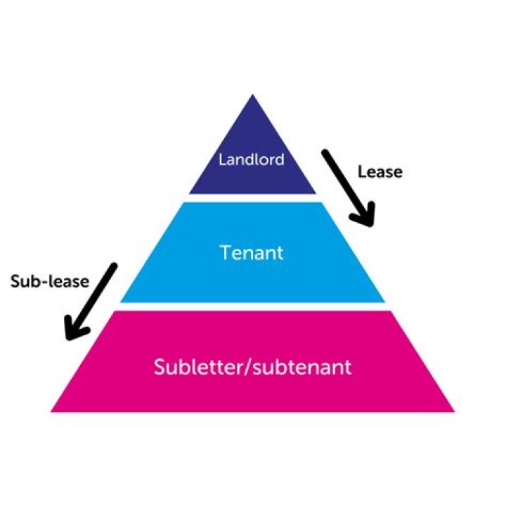 Is it sublease or sublet?