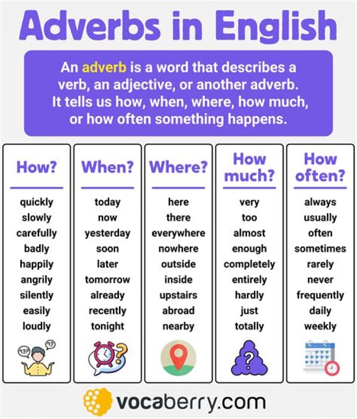 Is limped an adverb?