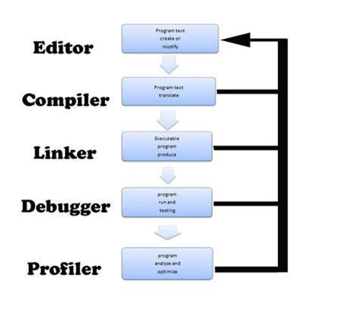 Is linker a translator program?