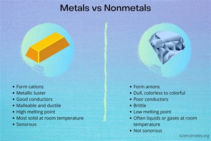 Is non metal malleable?