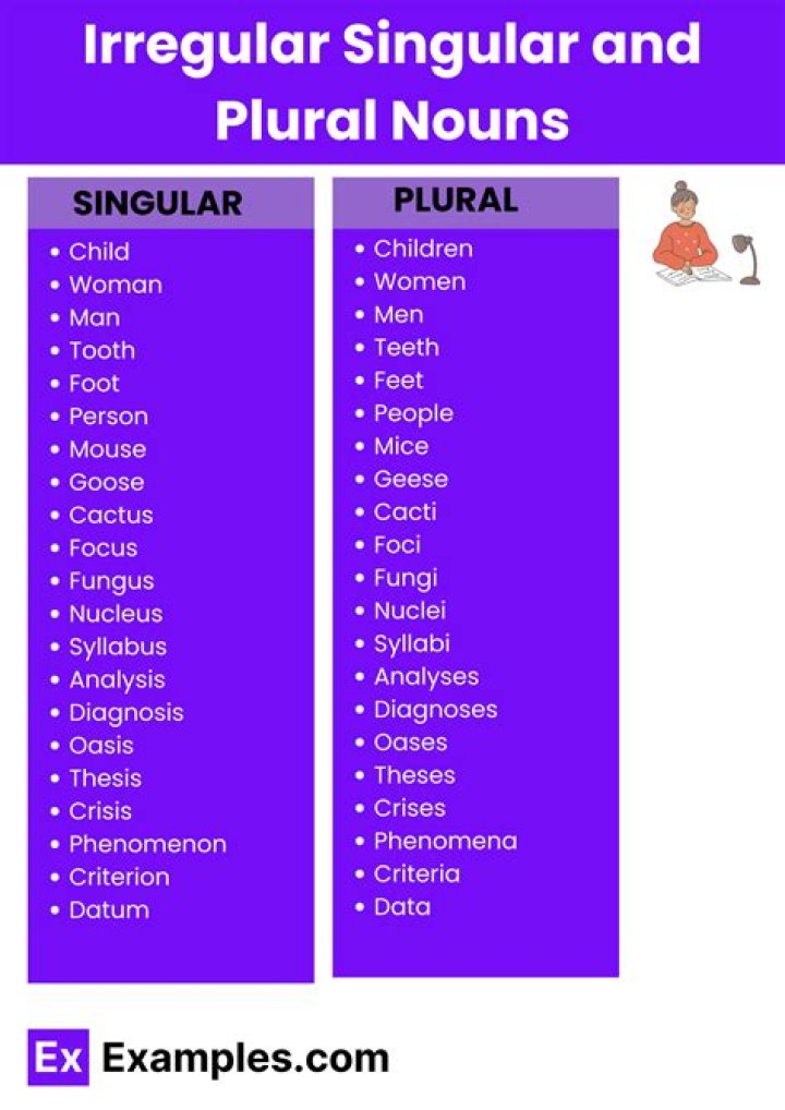 Is outlooks singular or plural?