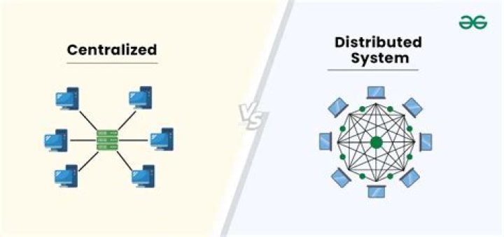 Is perforce centralized or distributed?