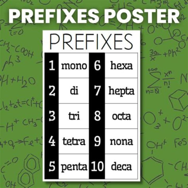 Is prefixes a compound?