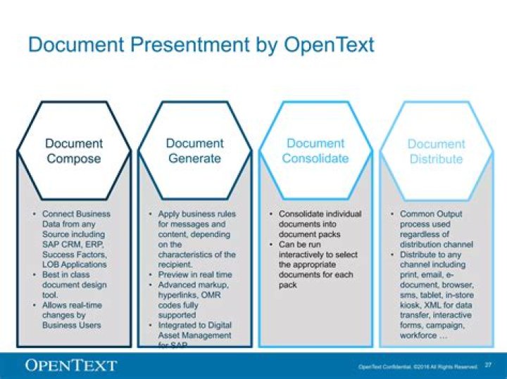 Is presentment a real word?