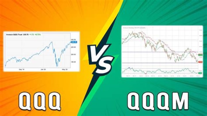 Is qqq a good etf?