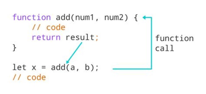 Is return a function in javascript?