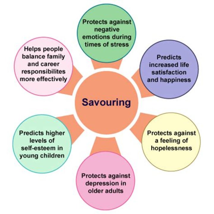 Is savoring a real word?