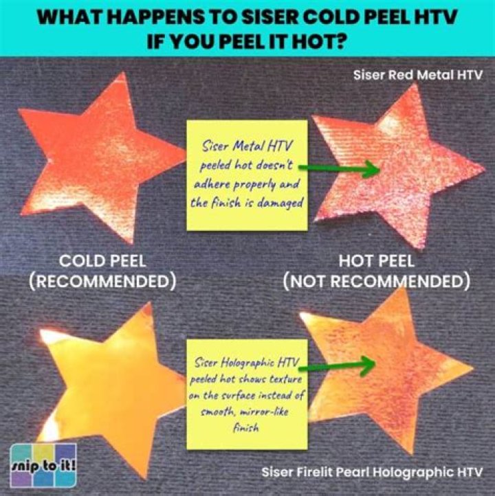 Is siser htv cold peel?