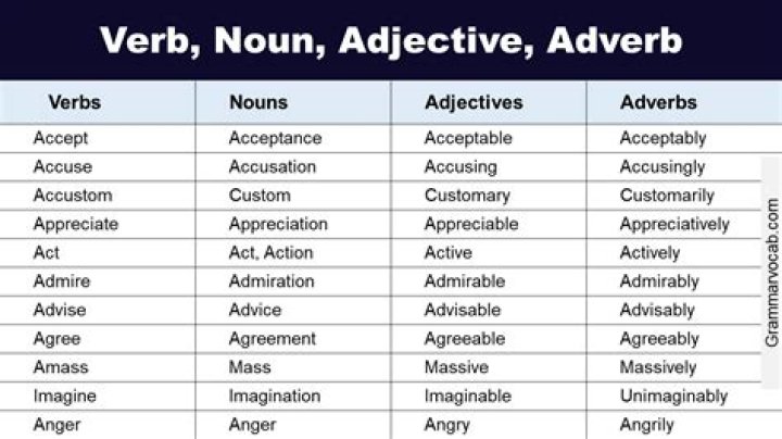 Is slumped a verb or adjective?