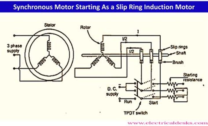 Is synchronous motor self starting?