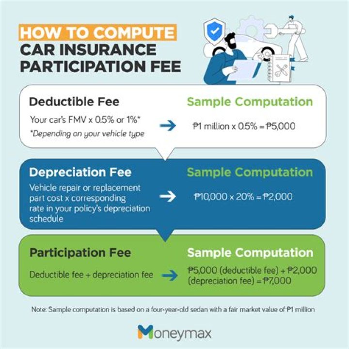 Is the participation fee?