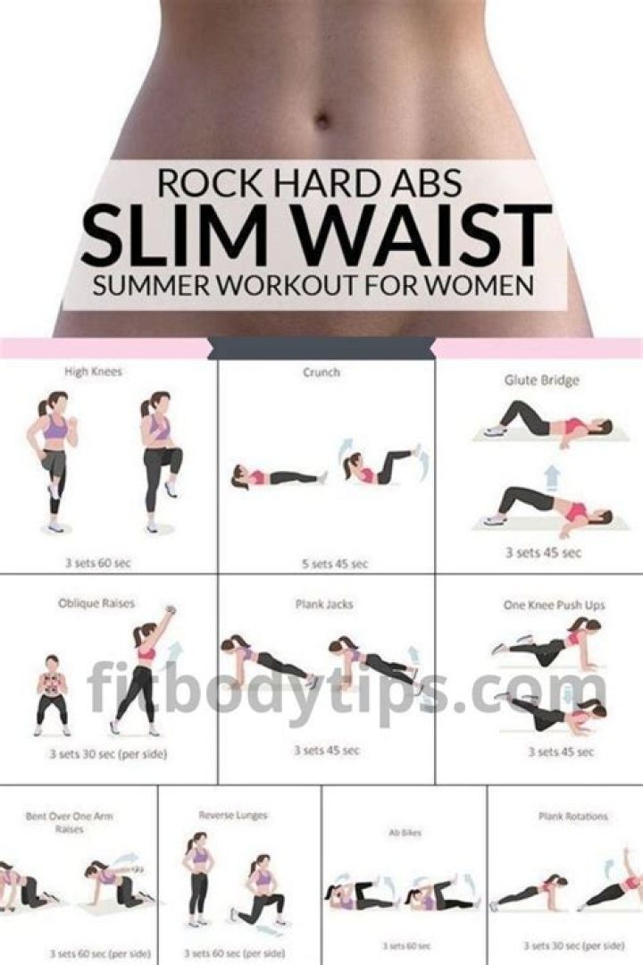 Is waist training effective?