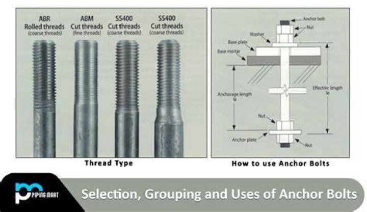 Should anchor bolts be galvanized?