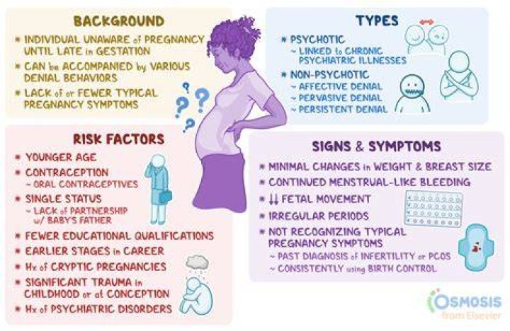 Should i be worried about a cryptic pregnancy?