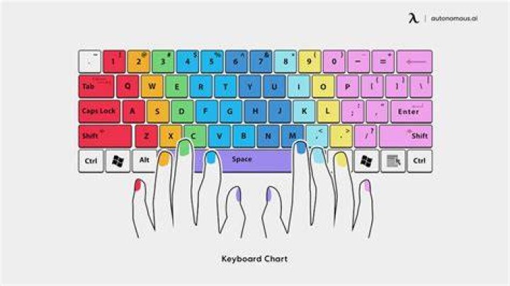 Should i learn to type properly?