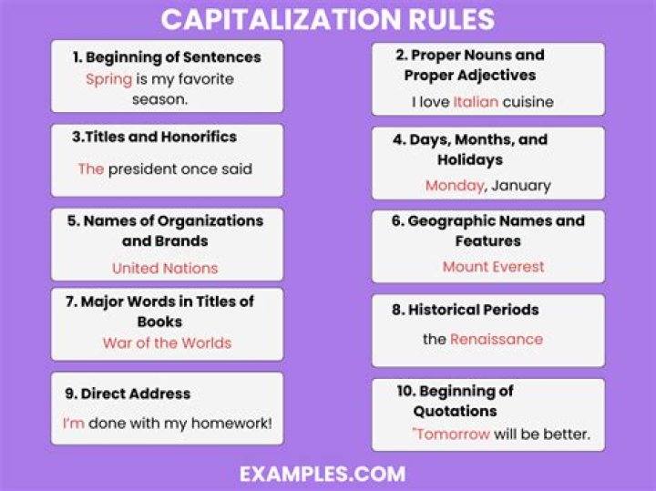 Should middle east be capitalized?