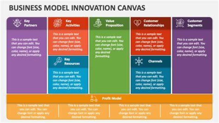 Was business model innovation?