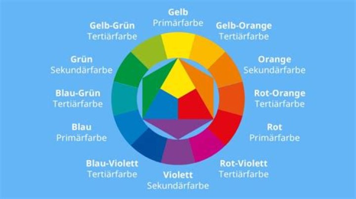 Was ergibt gelb und grün?