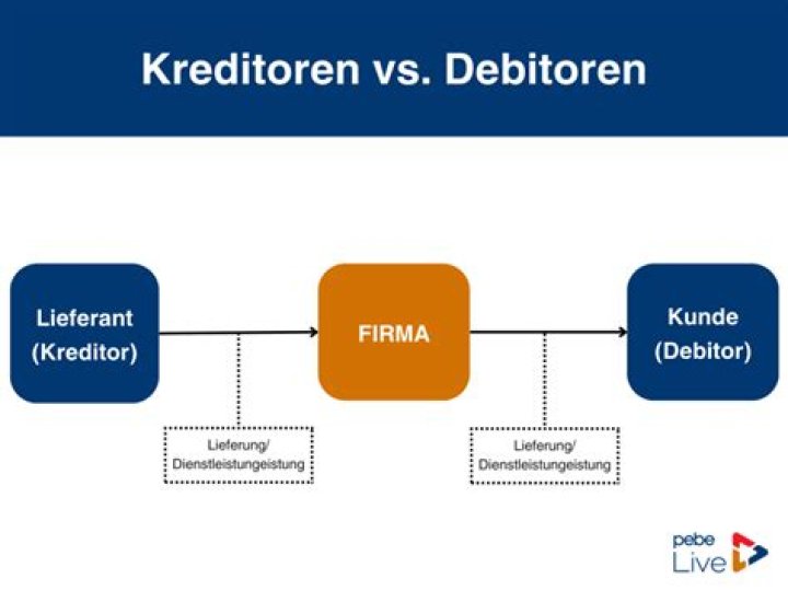 Was ist ein debitor?