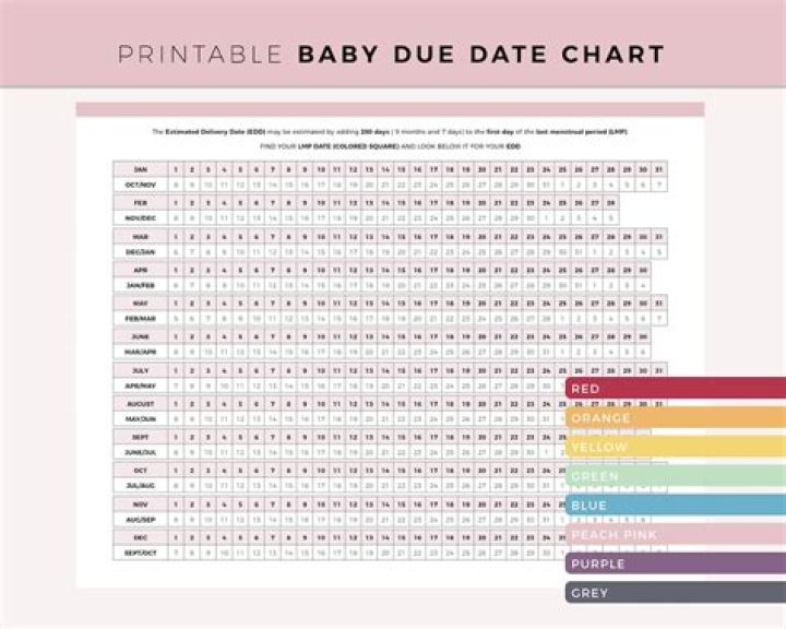Was past due date?