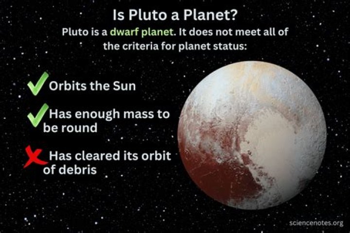 Was pluto ever a planet?