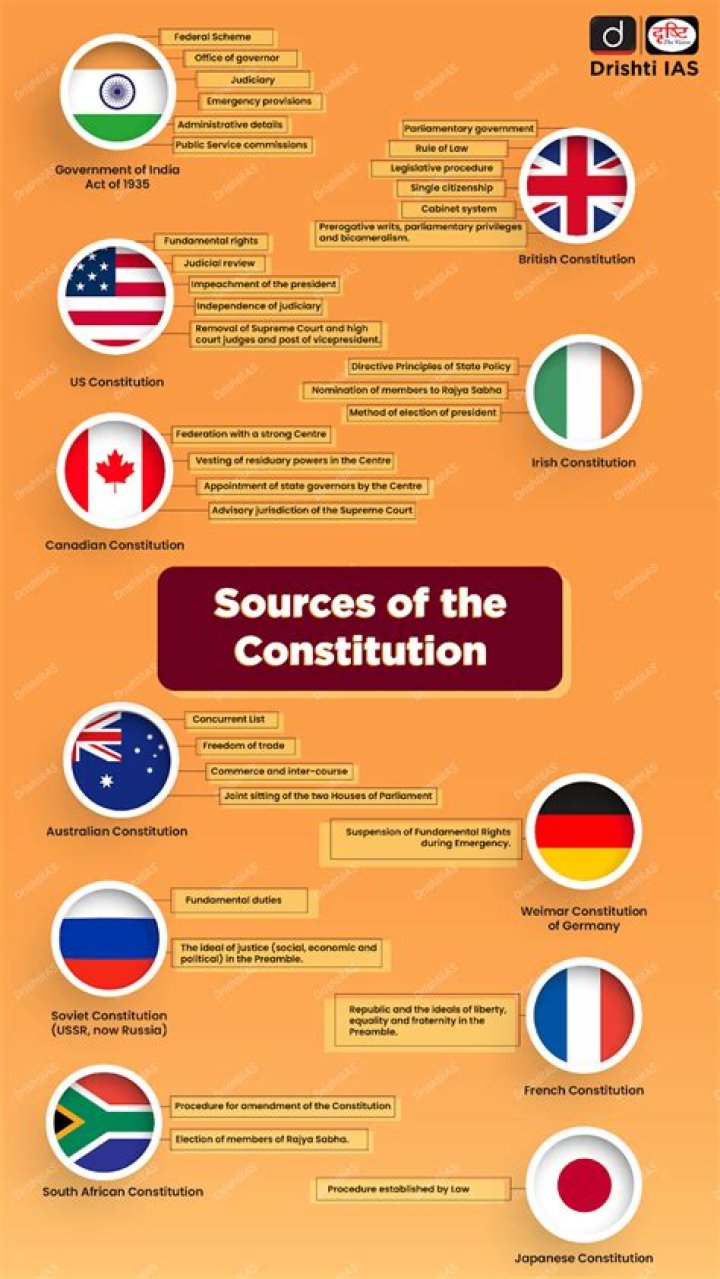 Was the constitution flexible?