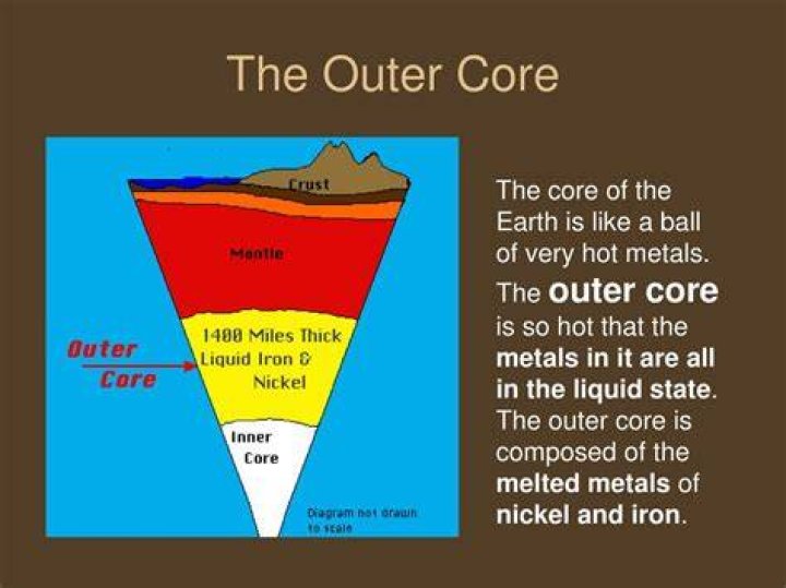 Were is the outer core?