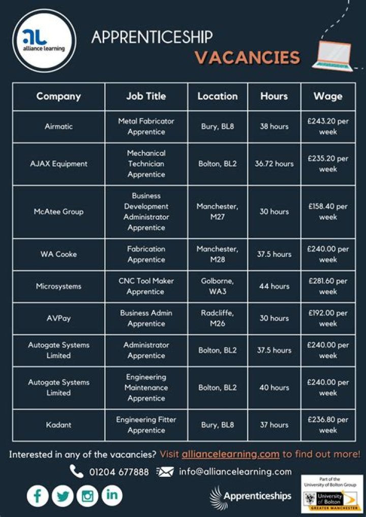 What are apprentice jobs?