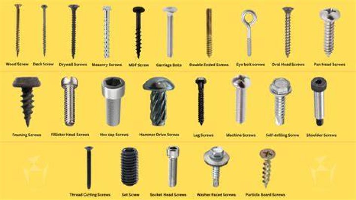 What are flat bottom screws called?