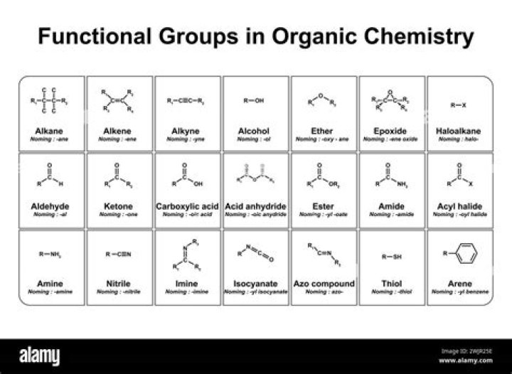 What are organic groups?