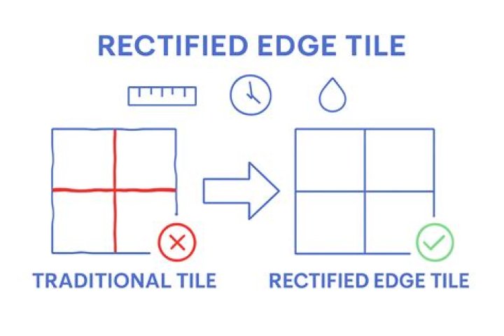 What are rectified edge tiles?