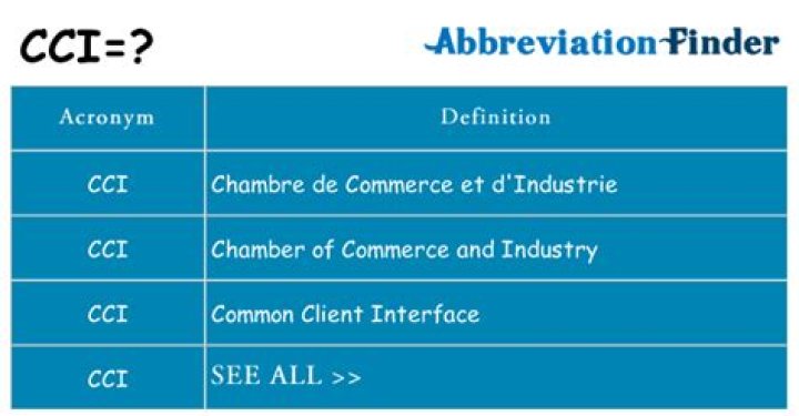 What cci stands for?